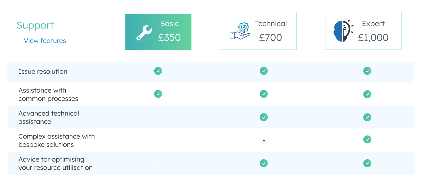 HPC and AI workload Support & Expertise