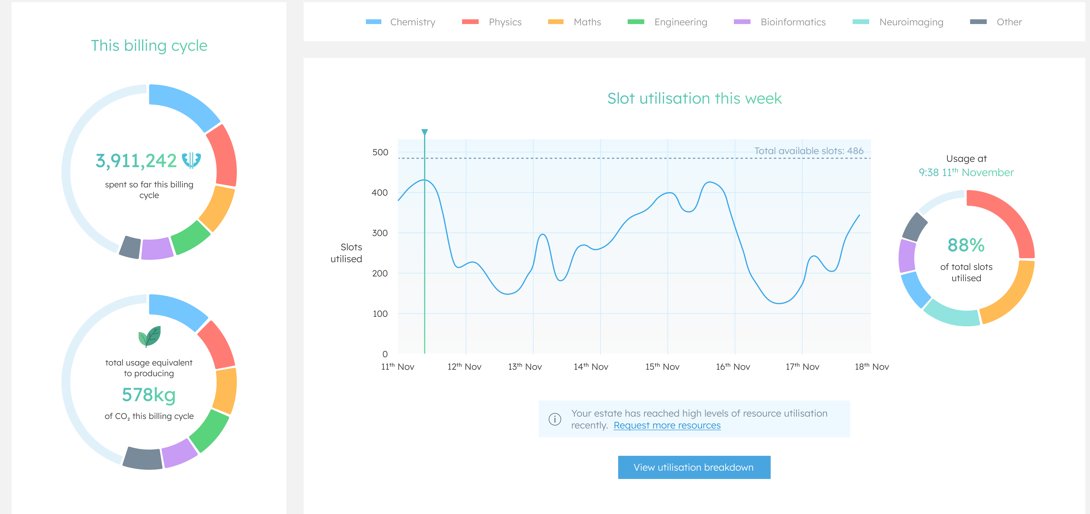 Budgeting & Allocation Tools
