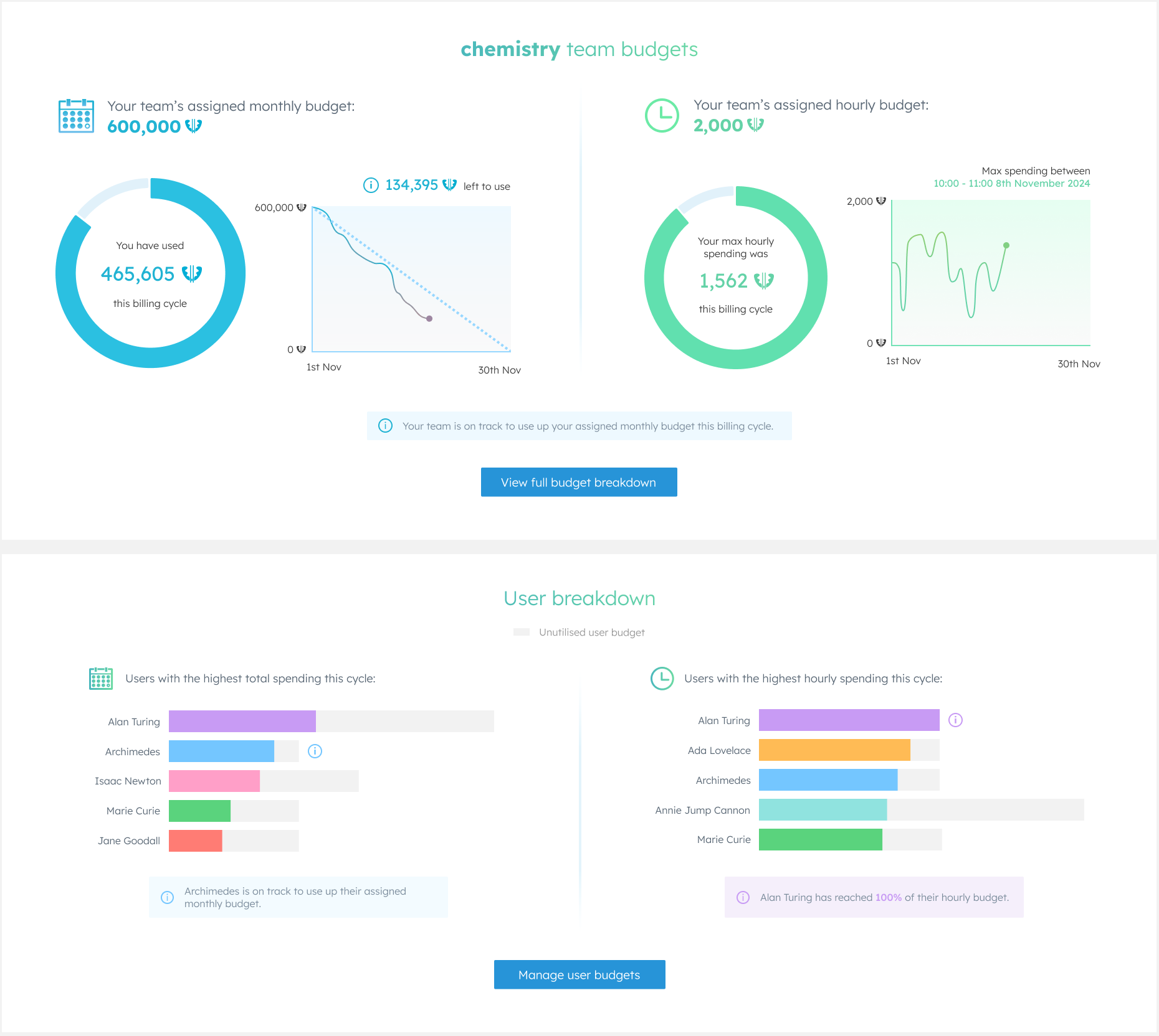 Knowledge & Utilisation Sharing Tools for User Groups